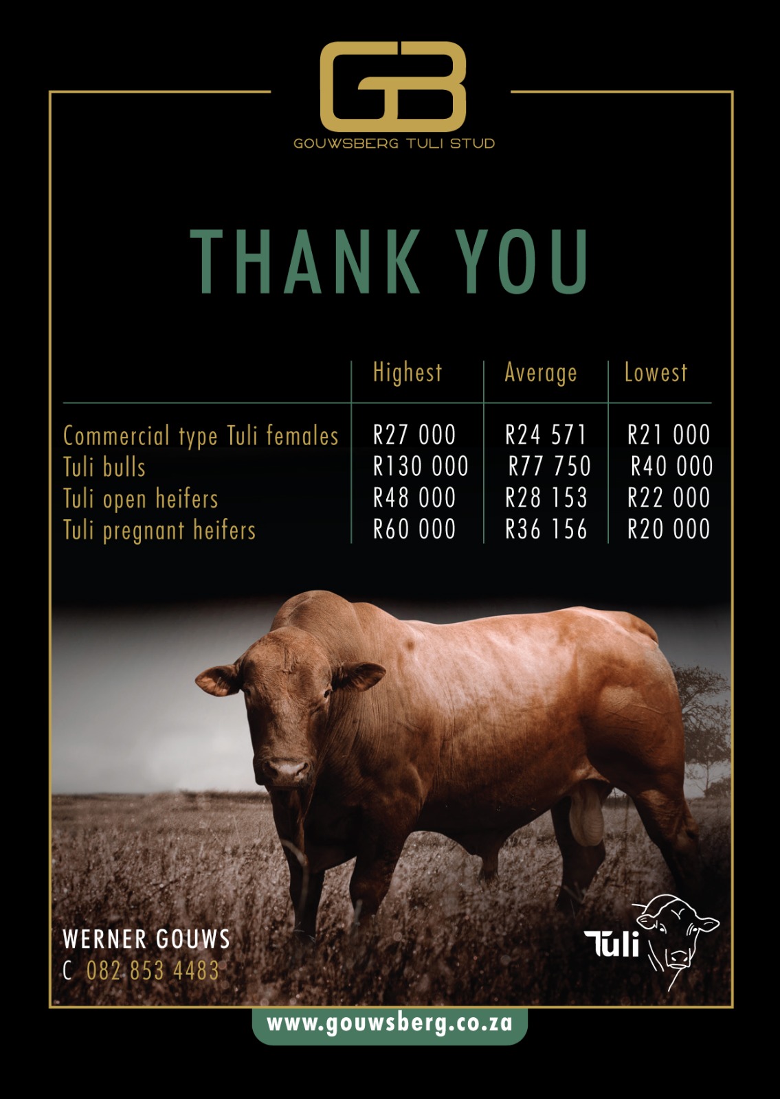 Gouwsberg Tuli Sale 2023 Results